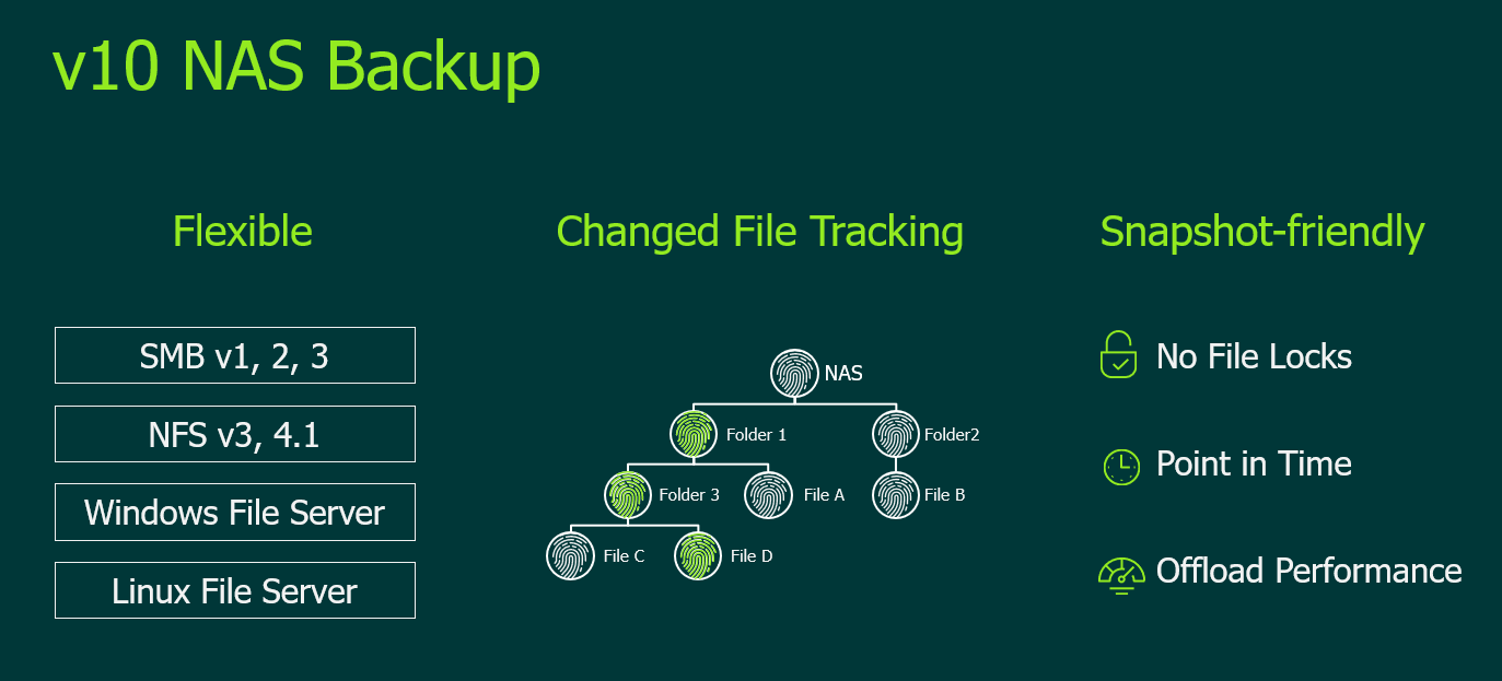 [VEEAM] v10: Seriously Powerful NAS Backup at Scale