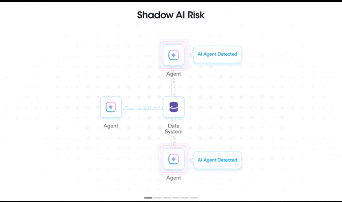 How Agent Commander Works