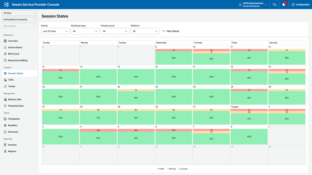 A screenshot of the job states interface 