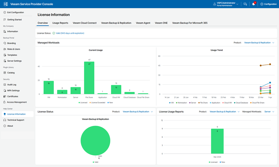 A screenshot of the job states interface