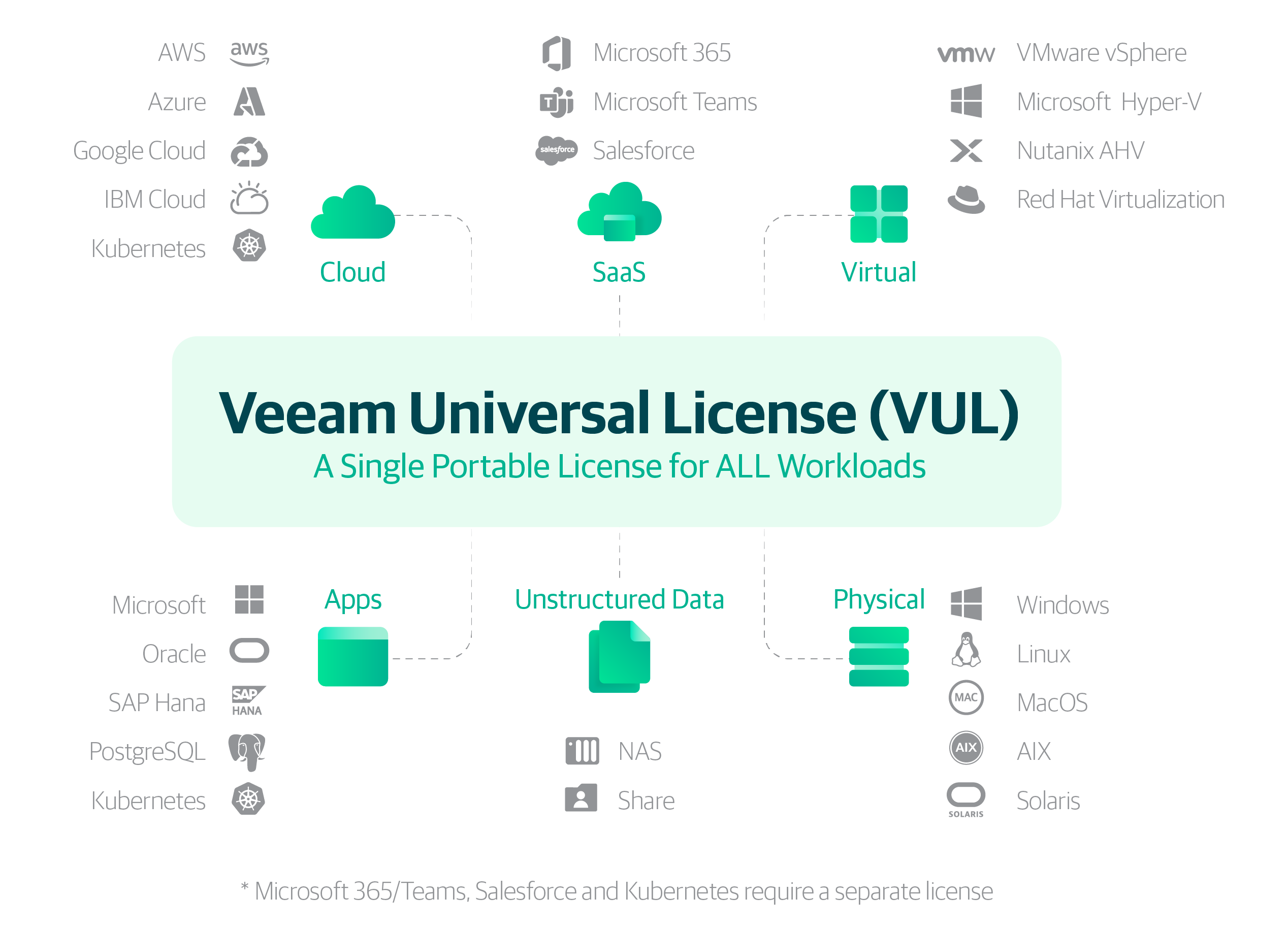 veeam community edition