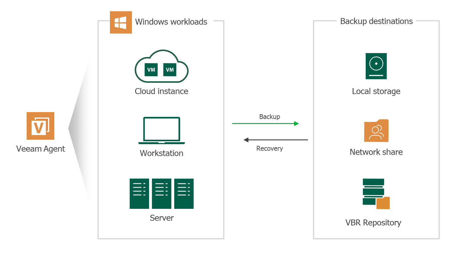 veeam agent download