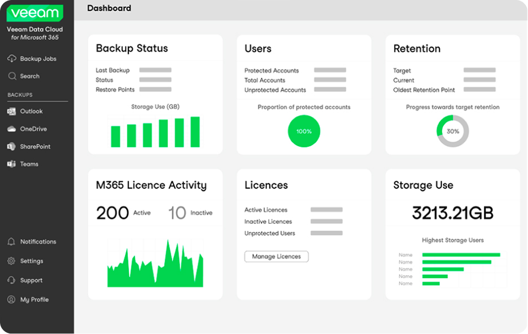 Dashboard zur Veeam Data Cloud