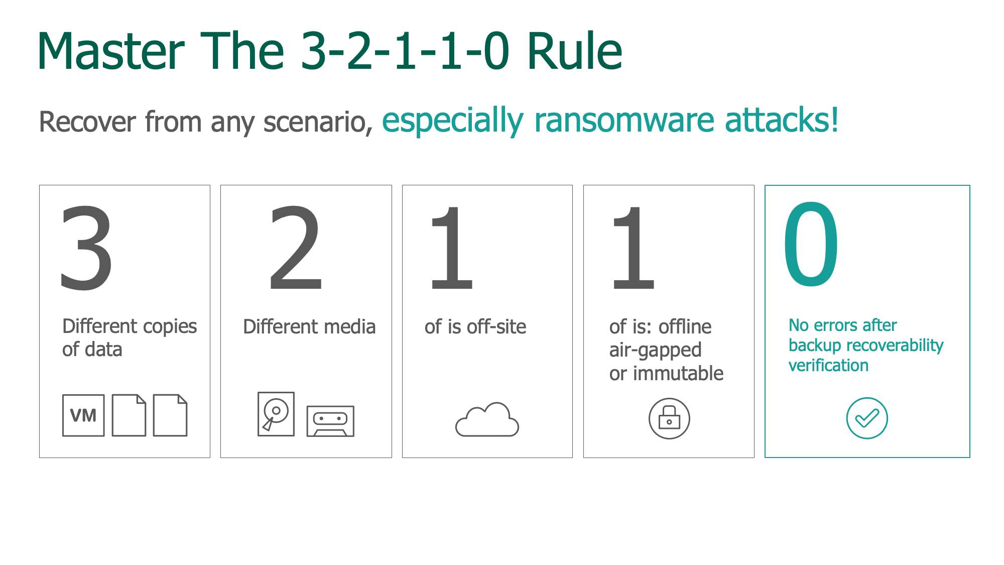 Replication De Vm Avancee Veeam Availability Suite