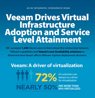 Zum Herunterladen der IDC-Infografik Bild anklicken