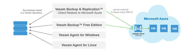 veeam-agent-for-windows-cloud-based.jpg
