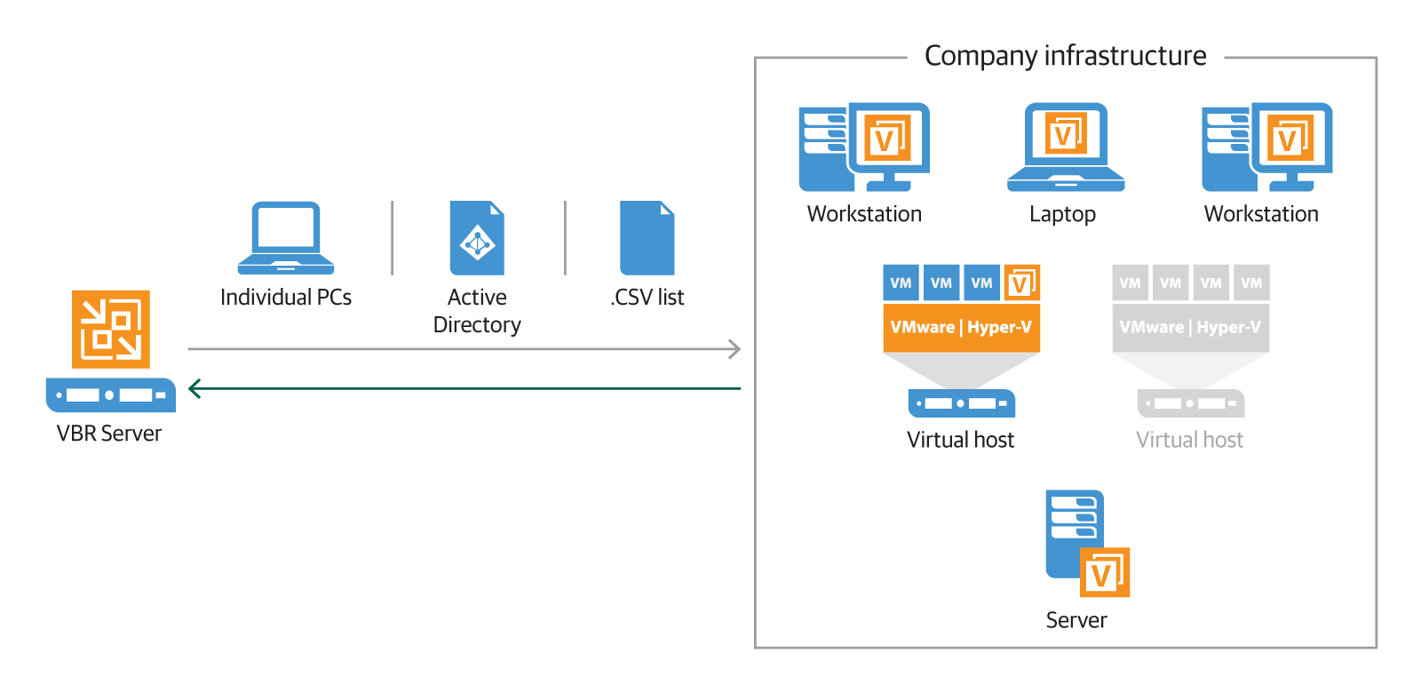 Veeam agent - nsseoslseo