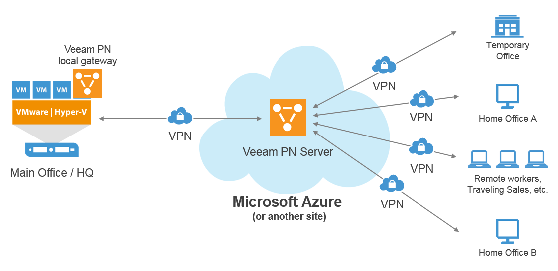 Cloud dns service Cloud dns service