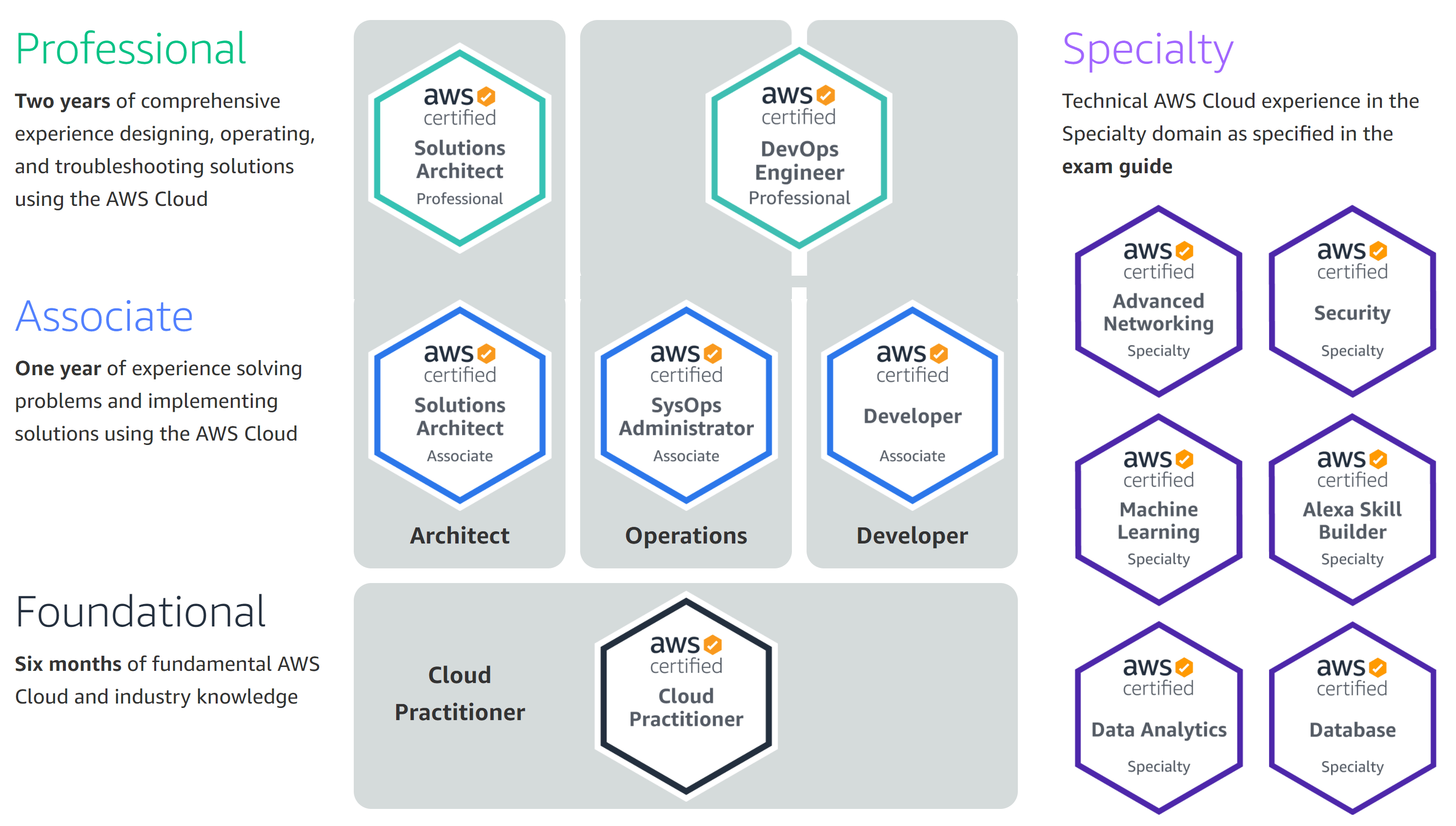 aws.amazon.com/certification