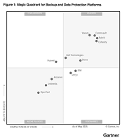 Magic quadrant