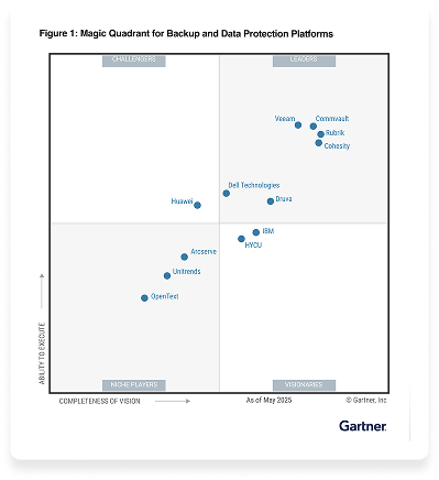 Vignette du Magic Quadrant 2025