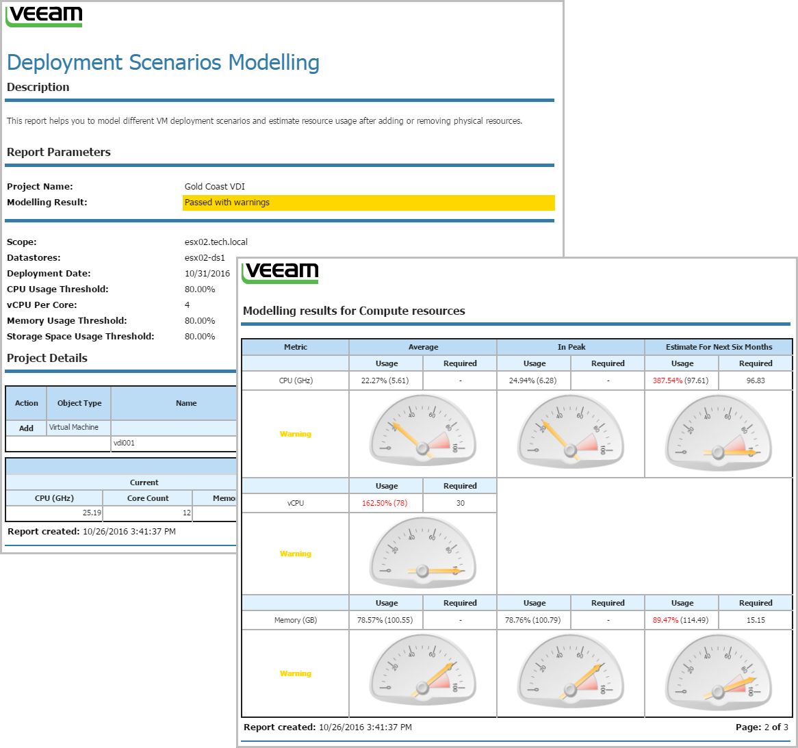 Schätzen des Ressourcenbedarfs und Modellieren von Implementierungsszenarios