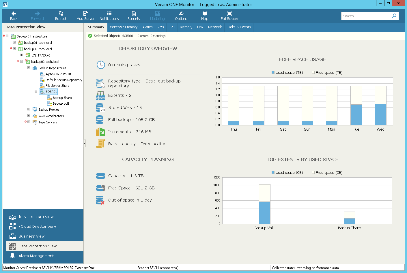 Monitoring von Scale-out Backup Repositories
