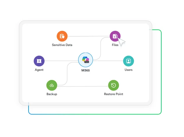 Introducing Veeam Intelligent ResOps for Microsoft 365
