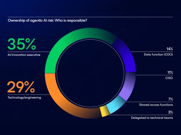 Introducing the Data & AI Trust Gap Report